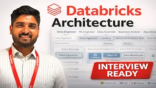 Scope of Databricks Lakehouse Platform Architecture Explained Interview Ready