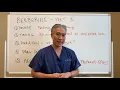 Berberine The ANTI-parasitic Anti-viral PART 2