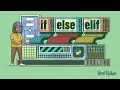CONDITIONAL ITERATIVE STATEMENTS LOOP - HINDI