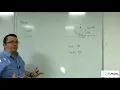 A-Level Further Maths C3-08 Matrices Deriving the Rotation Matrix