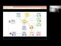 OpenShift Commons Platforms and Platform Engineering with Josh Gavant Red Hat