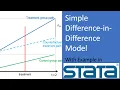Causal Inference A Simple Difference-in-Difference Model