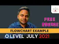 Flowchart Example in hindi O level july 2021 Python Course in hindi What is flowcahrt