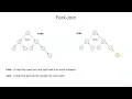 JAVA Tutorials - 41 Step 01 Fork Join Framework Introduction