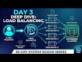 Load Balancing explained easiest explanation Day3 System design interview FAANG