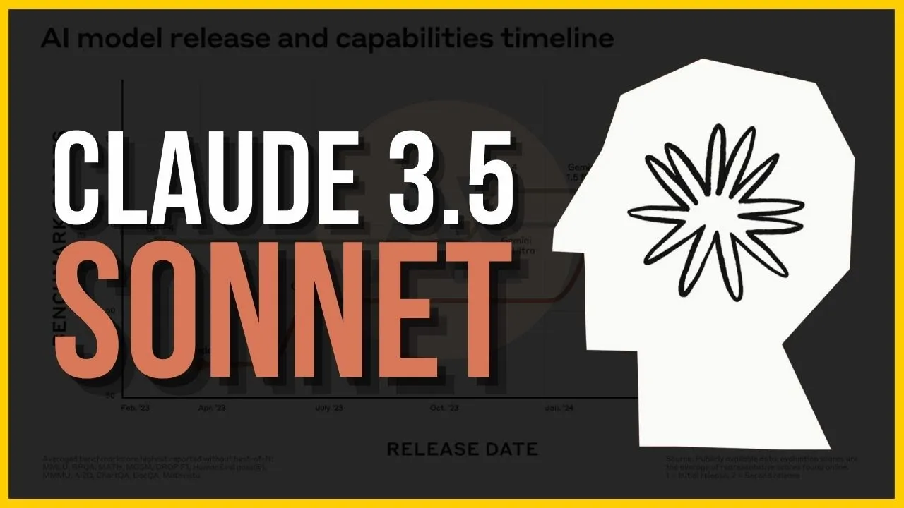 Outline Video Meet Claude 3.5 Sonnet: First Impression of a model Superior to GPT-4o