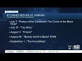See some of your favorite films for 7 at Harkins to celebrate Disney s 100th anniversary