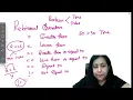 Computer Science Class 11 CBSE relational operators in Python