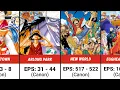 One Piece Complete Anime Guide All Arcs Fillers