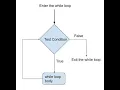 How to use while loop to play song in Unix or Linux