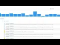 Quickly Find the Root Cause of Network Issues Using Log Analyzer and NPM