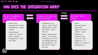 RoboCon 2022 - 2 10 Robot Framework and QFTest for app automation
