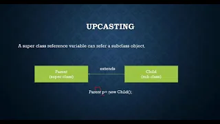 Java - Polymorphism