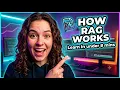 Stop AI Hallucinations RAG - Retrieval-Augmented Generation Explained