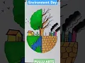 World Environment Day Drawing Earth Day Drawing Nature