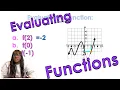 Evaluating Functions Given Equations Graphs and Tables