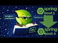 SPRING BOOT 3 SPRING BOOT 4 IN MINUTES WITH OPENREWRITE