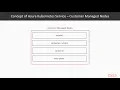 Hands-On SQL Server 2019 Big Data Clusters with Spark Azure Kubernetes Service packtpub com