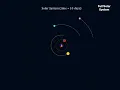 Solar System Simulation with Velocity Verlet Integration