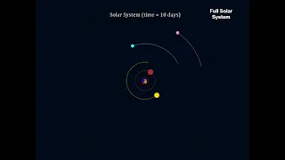 Solar System Simulation with Velocity Verlet Integration