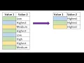 Data Analytics Visualization - DPLYR