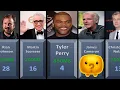 Top 50 Richest Movie Directors in 2025 You ll Be Shocked Who s