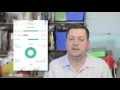 Everlance - Apps with Mark Russell