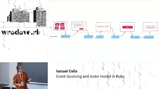 Ismael Celis - Event Sourcing and Actor model in Ruby