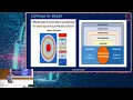 Cloud Security Secure Coding Practices Session 2