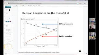 TLC Sequential Test Design or How to Peek Safely with Merritt Aho