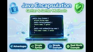 Java Encapsulation Complete Core Java Tutorial OOP Concepts Notes Java codesgirl96