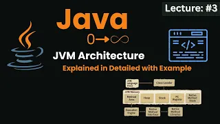JVM Architecture Explained ClassLoader Memory Execution Engine JNI Java 0 to Infinity