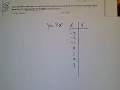 CPM CC3 Section 3 1 5 - 47b Create a table and graph from a rule