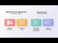 Method Overriding and Types of Inheritance JAVA