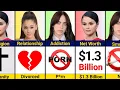 Comparison Billie Eilish vs Ariana Grande vs Selena Gomez