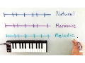 Download Lagu Minor Scales - Natural, Harmonic, and Melodic