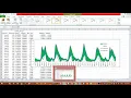 Using Excel SUFI-2 output 95PPU plot of Calibration and Validation for Arc SWAT model