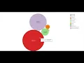 Exploratory Data Analysis on Global Terrorism dataset