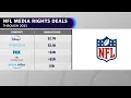 NFL gives Amazon exclusive rights to Thursday Night Football