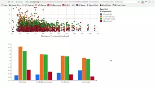 Visualizing Student Data from an Intelligent Tutoring System