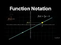 Intermediate Algebra 15 1 Function Notation