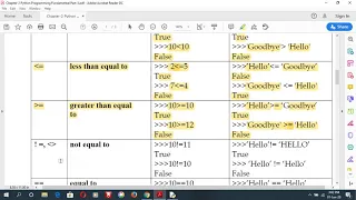 Chapter-2 Python Programming Fundamentals Part-3