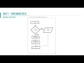 OCR GCSE Computer Science J277 - Unit 2 Algorithms Programming
