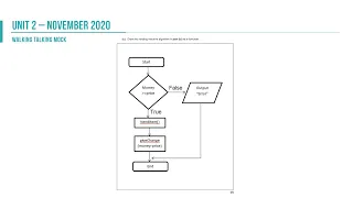OCR GCSE Computer Science J277 - Unit 2 Algorithms Programming