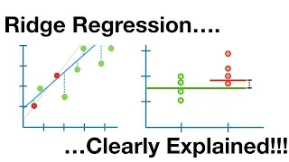 Regularization Part 1 Ridge L2 Regression