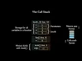 Call Stacks