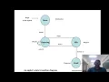 Applet life cycle