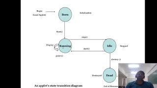 Applet life cycle