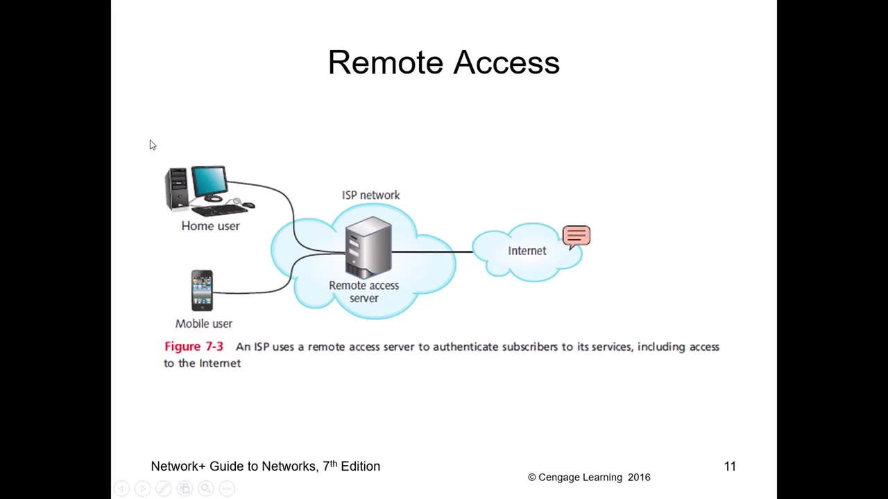 Network Fund- Chapter 7 Cloud Computing and Remote Access