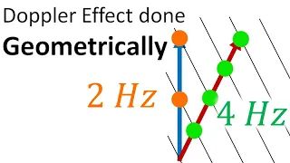 Relativity 106a Tensors - Frequency Wave Covectors and Doppler Shift with accelerating frames